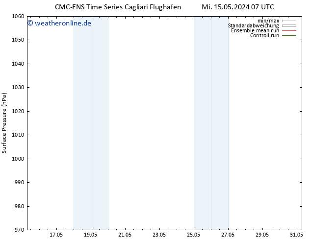 Bodendruck CMC TS Fr 24.05.2024 19 UTC