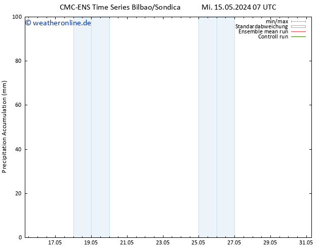 Nied. akkumuliert CMC TS Do 16.05.2024 07 UTC