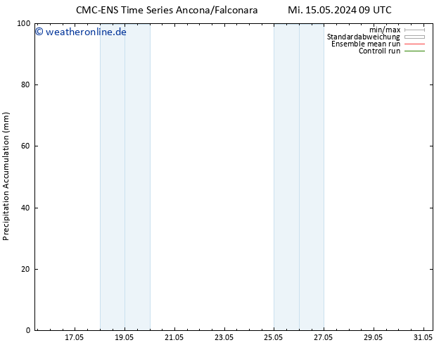 Nied. akkumuliert CMC TS Mi 15.05.2024 21 UTC