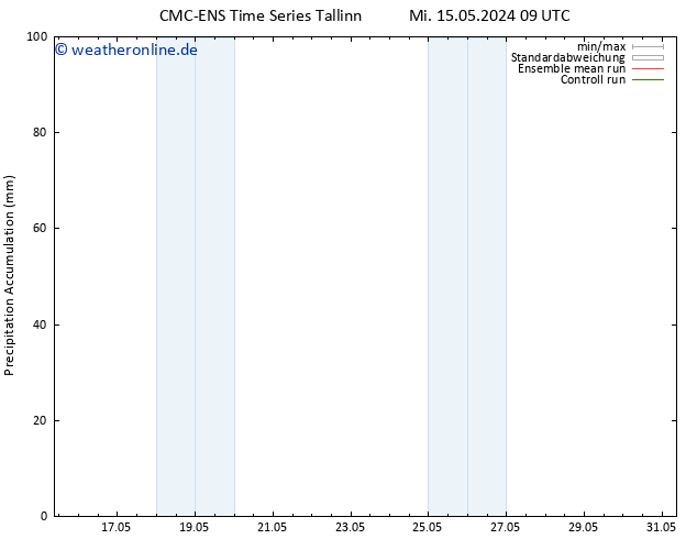Nied. akkumuliert CMC TS Mi 15.05.2024 09 UTC