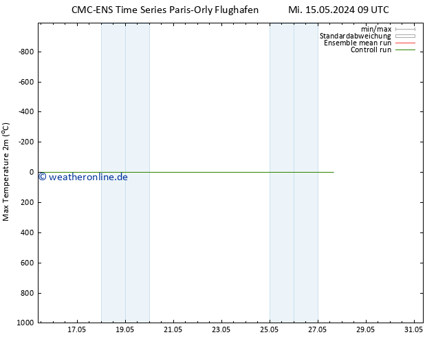 Höchstwerte (2m) CMC TS Mi 15.05.2024 21 UTC