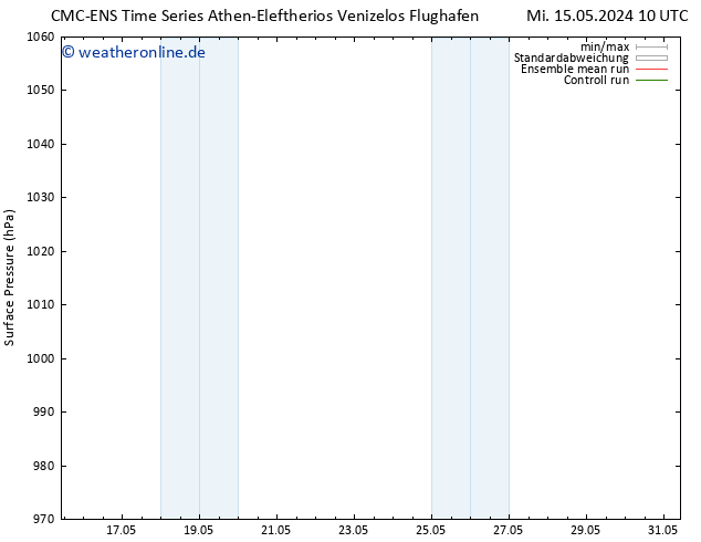 Bodendruck CMC TS Do 16.05.2024 10 UTC