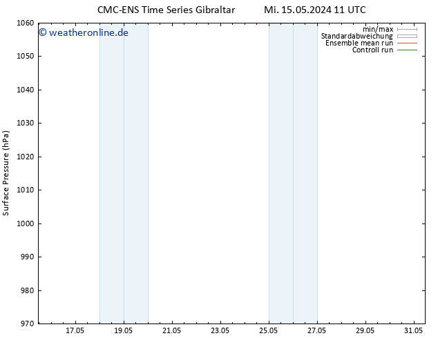 Bodendruck CMC TS Di 21.05.2024 11 UTC