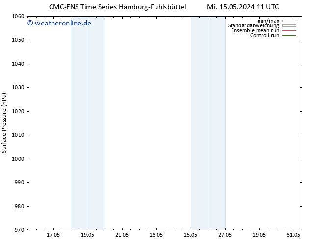 Bodendruck CMC TS Mi 15.05.2024 11 UTC
