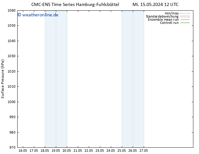 Bodendruck CMC TS Mi 15.05.2024 12 UTC