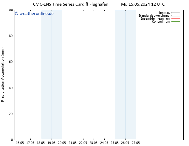 Nied. akkumuliert CMC TS Mi 15.05.2024 18 UTC