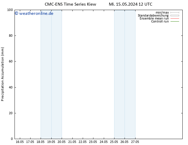Nied. akkumuliert CMC TS Mi 15.05.2024 12 UTC