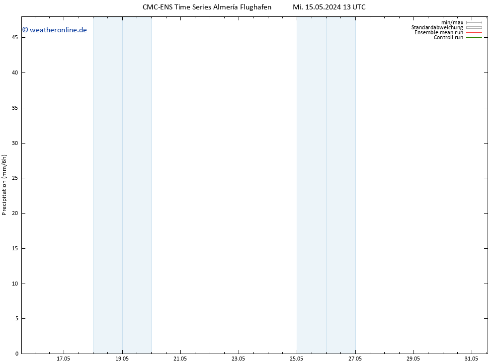 Niederschlag CMC TS Do 16.05.2024 01 UTC