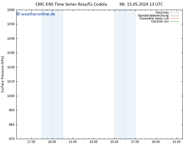 Bodendruck CMC TS Mi 15.05.2024 19 UTC