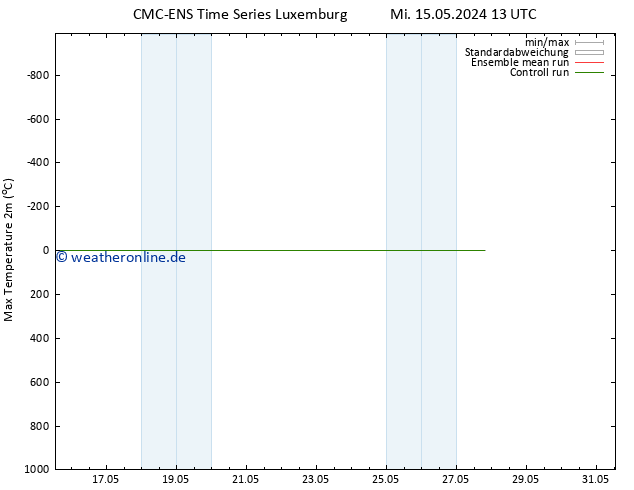 Höchstwerte (2m) CMC TS Mi 15.05.2024 13 UTC