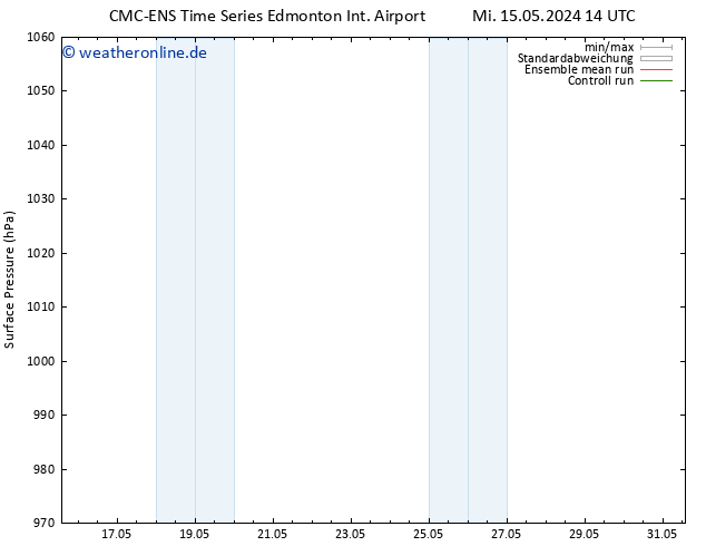 Bodendruck CMC TS Mi 15.05.2024 20 UTC