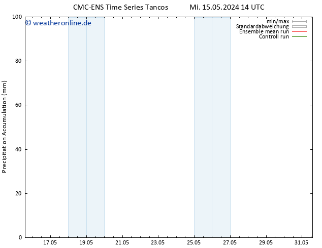 Nied. akkumuliert CMC TS Mo 27.05.2024 20 UTC