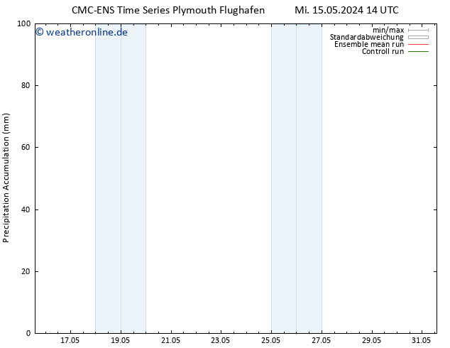 Nied. akkumuliert CMC TS Mi 15.05.2024 14 UTC