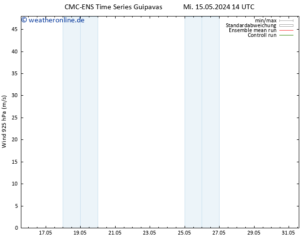 Wind 925 hPa CMC TS Mi 15.05.2024 14 UTC