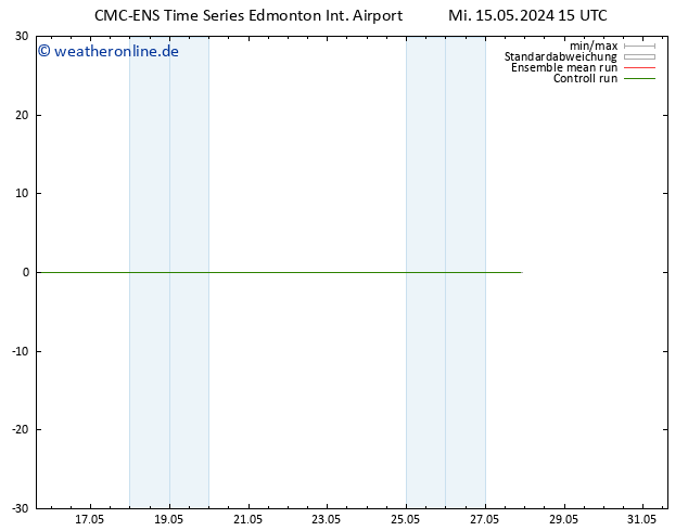 Bodenwind CMC TS Mi 15.05.2024 21 UTC