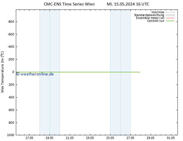 Höchstwerte (2m) CMC TS Do 16.05.2024 04 UTC
