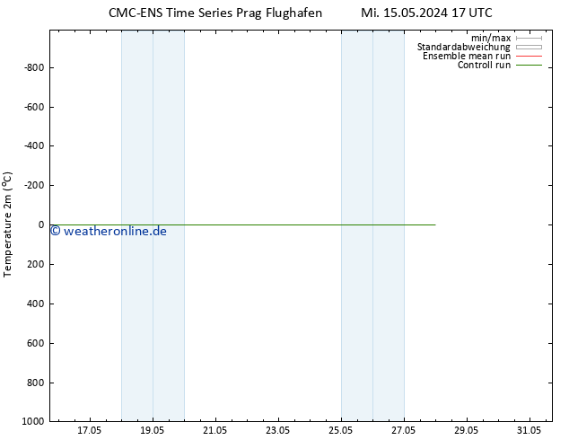 Temperaturkarte (2m) CMC TS Mo 27.05.2024 23 UTC