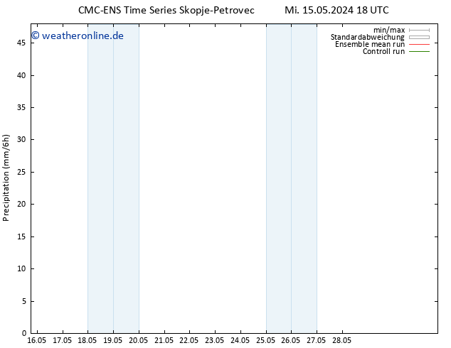 Niederschlag CMC TS Sa 25.05.2024 18 UTC