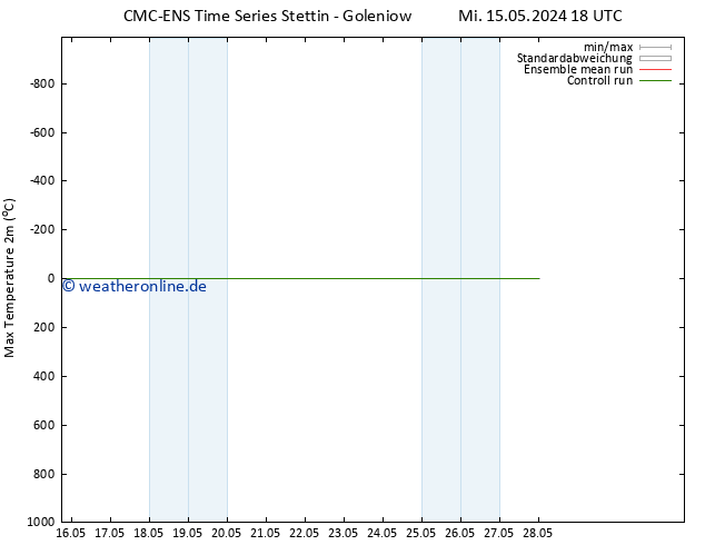 Höchstwerte (2m) CMC TS Mi 15.05.2024 18 UTC