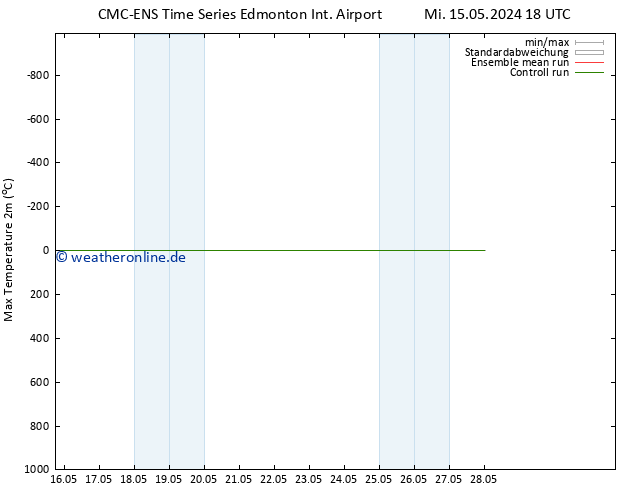 Höchstwerte (2m) CMC TS Sa 18.05.2024 18 UTC