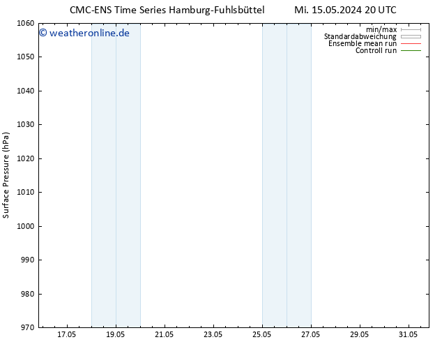 Bodendruck CMC TS Sa 25.05.2024 20 UTC