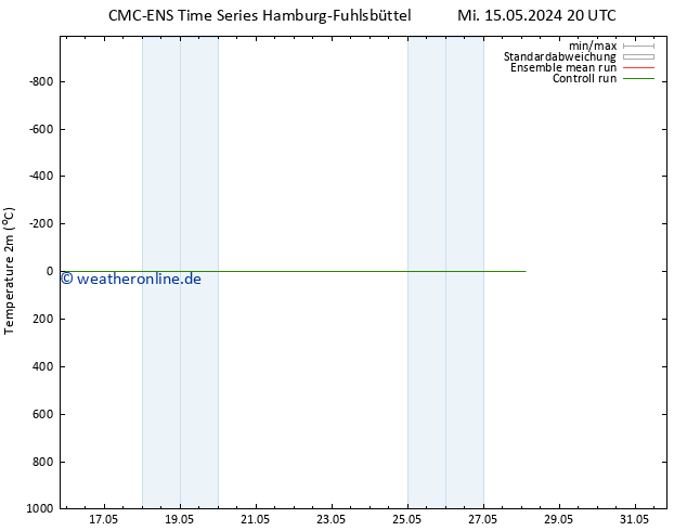 Temperaturkarte (2m) CMC TS Do 16.05.2024 08 UTC