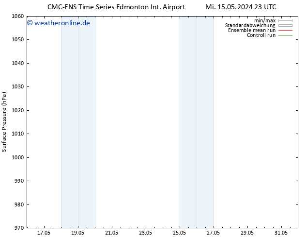 Bodendruck CMC TS So 19.05.2024 11 UTC