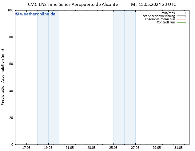 Nied. akkumuliert CMC TS Do 16.05.2024 11 UTC
