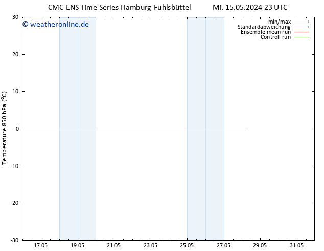 Temp. 850 hPa CMC TS Mo 20.05.2024 17 UTC
