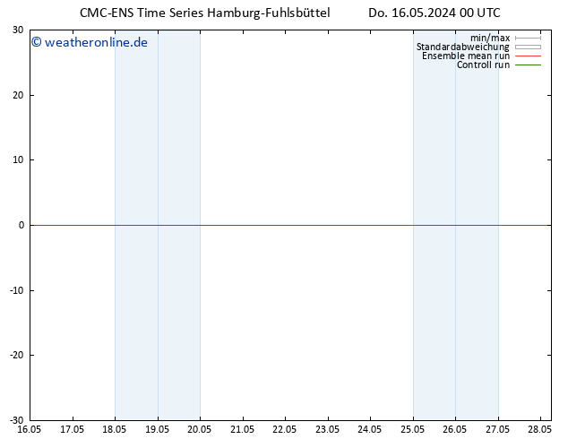 Height 500 hPa CMC TS Di 28.05.2024 06 UTC