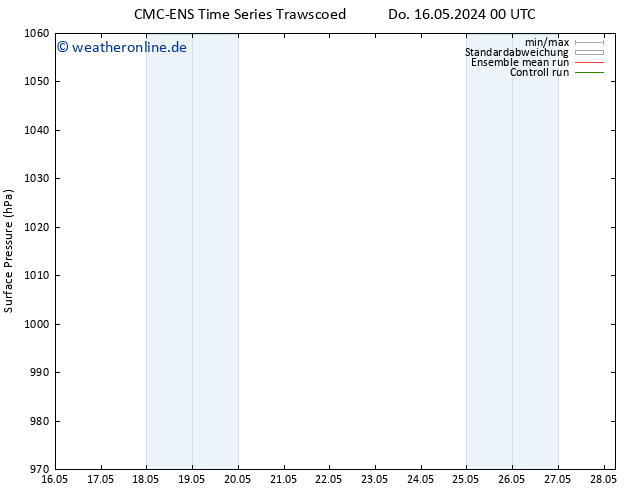 Bodendruck CMC TS Do 16.05.2024 06 UTC