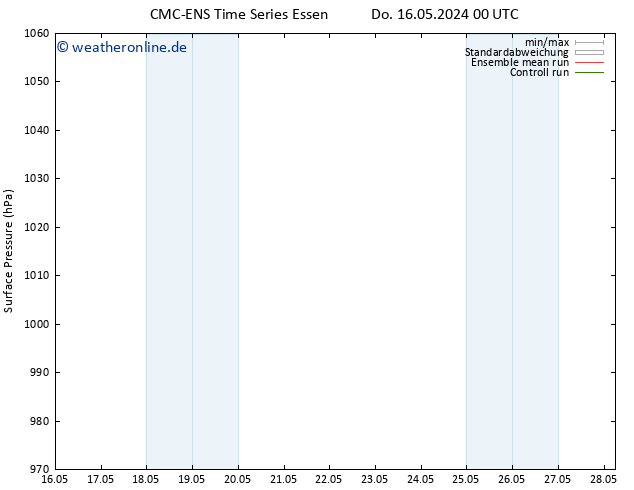 Bodendruck CMC TS Mi 22.05.2024 00 UTC