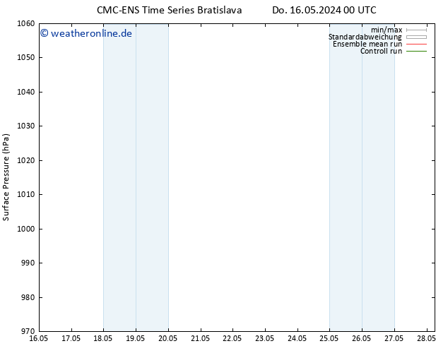 Bodendruck CMC TS Do 16.05.2024 18 UTC