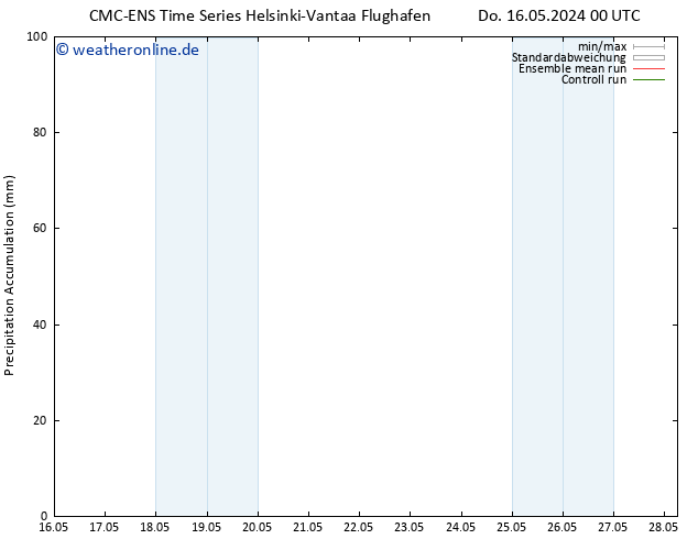 Nied. akkumuliert CMC TS Fr 24.05.2024 00 UTC