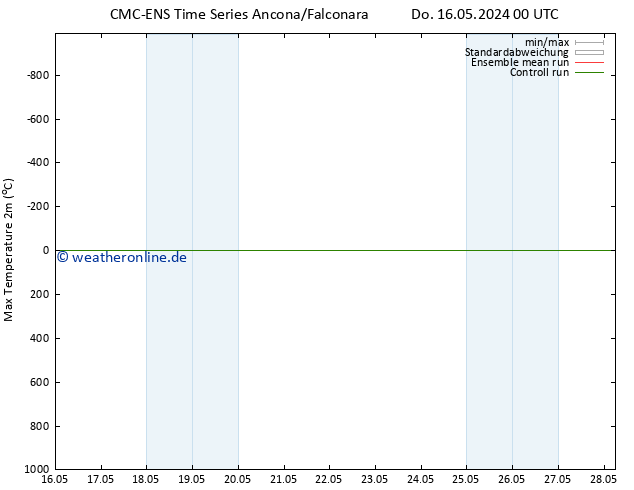 Höchstwerte (2m) CMC TS Do 16.05.2024 00 UTC