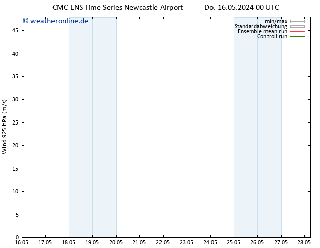 Wind 925 hPa CMC TS Fr 17.05.2024 00 UTC