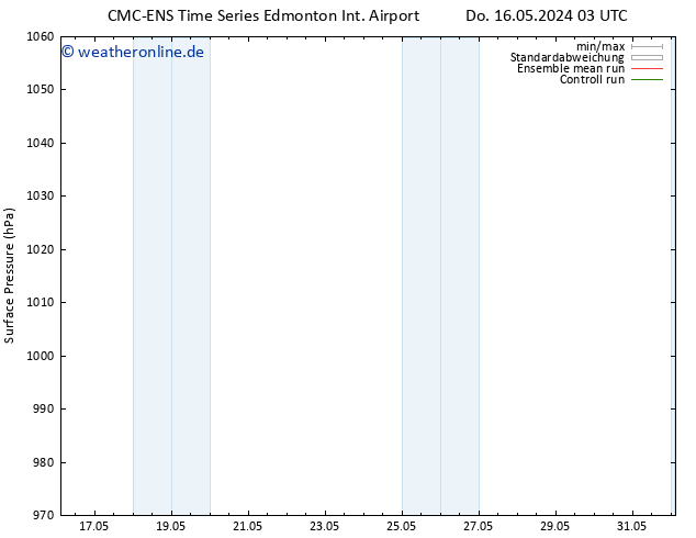 Bodendruck CMC TS Do 16.05.2024 09 UTC
