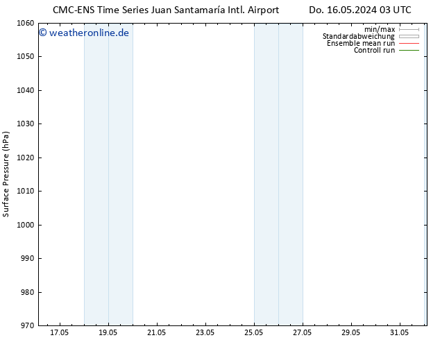 Bodendruck CMC TS Sa 18.05.2024 03 UTC