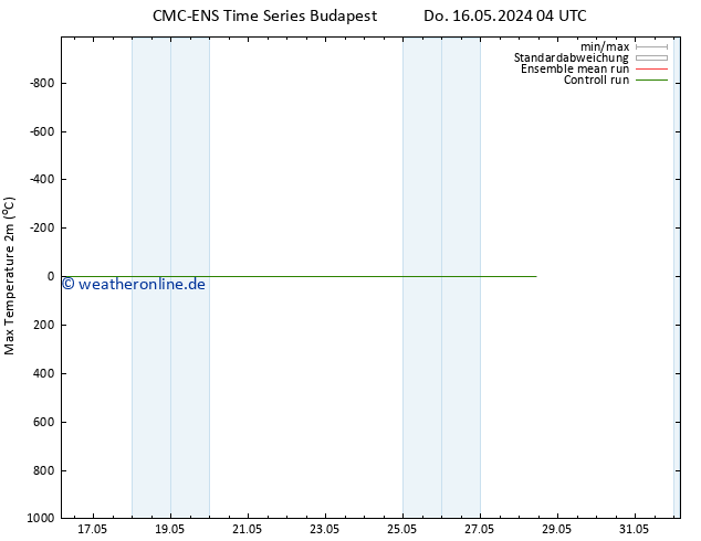 Höchstwerte (2m) CMC TS Fr 17.05.2024 22 UTC