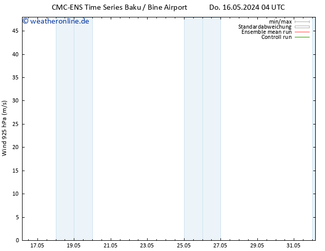 Wind 925 hPa CMC TS Do 23.05.2024 16 UTC