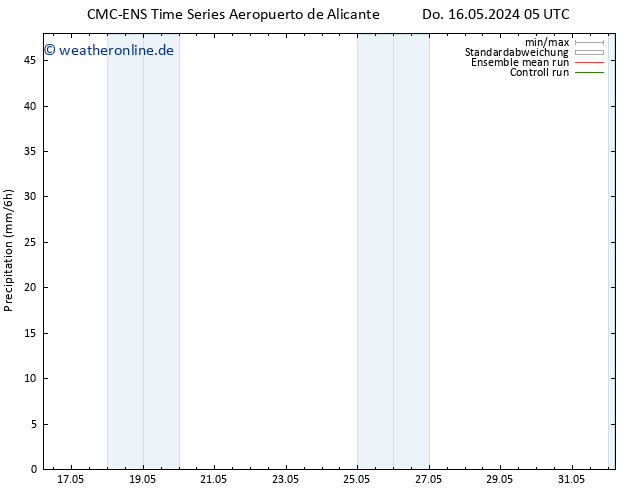Niederschlag CMC TS Do 16.05.2024 17 UTC