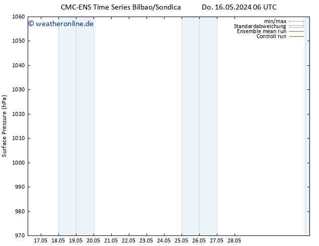 Bodendruck CMC TS Do 16.05.2024 12 UTC