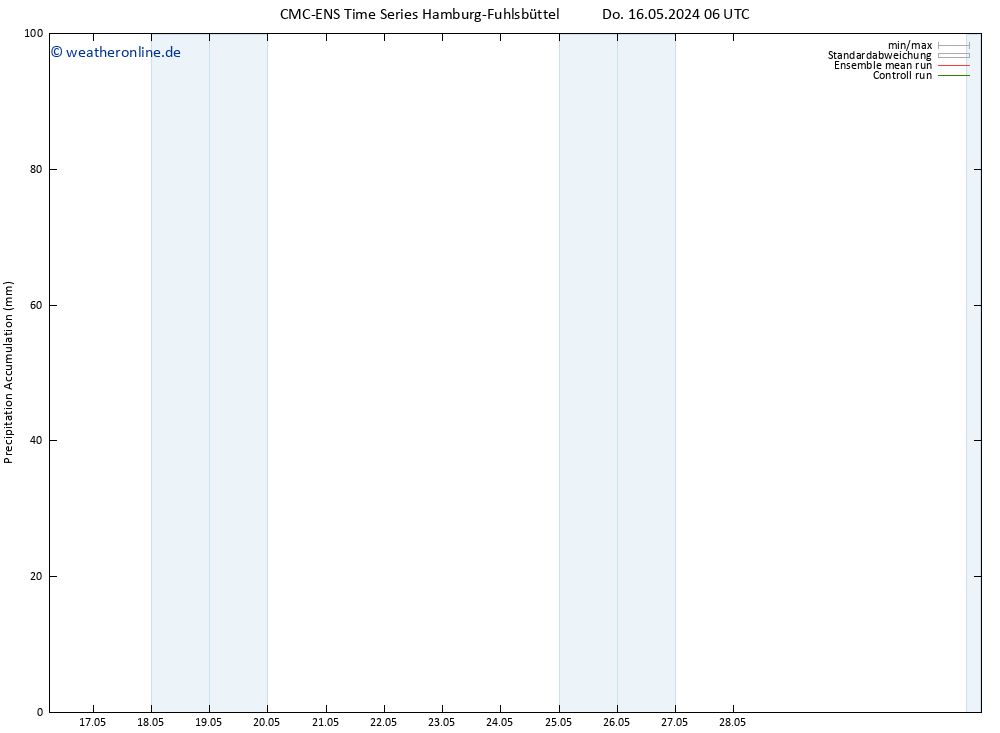 Nied. akkumuliert CMC TS Do 16.05.2024 12 UTC