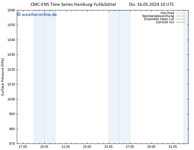 Bodendruck CMC TS Do 16.05.2024 16 UTC