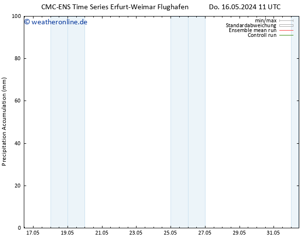 Nied. akkumuliert CMC TS So 19.05.2024 23 UTC