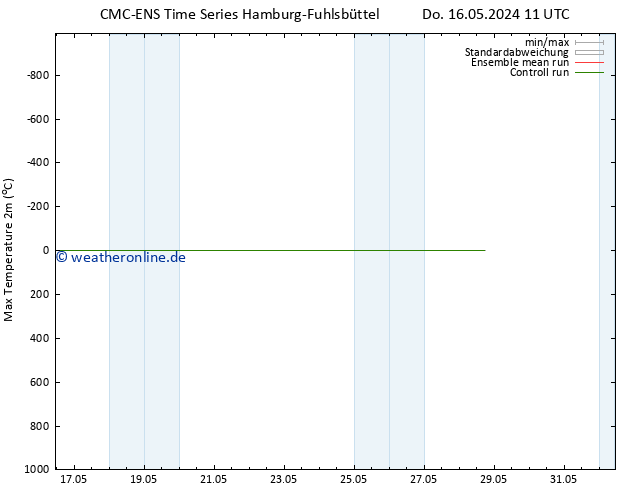 Höchstwerte (2m) CMC TS Fr 17.05.2024 11 UTC