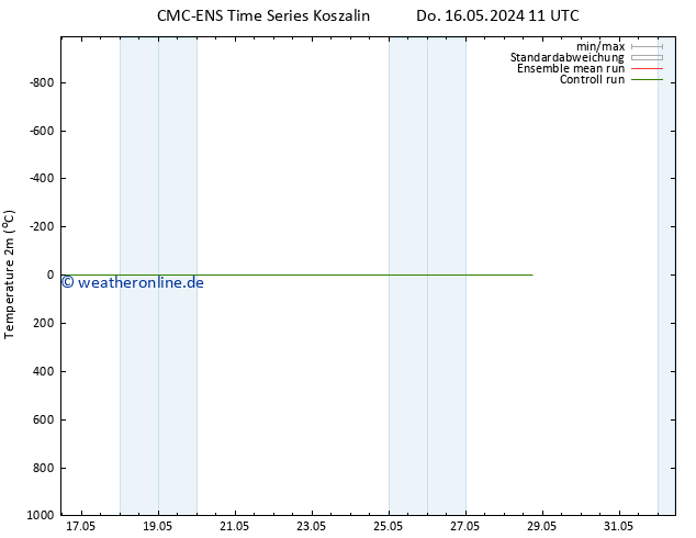Temperaturkarte (2m) CMC TS Do 23.05.2024 23 UTC