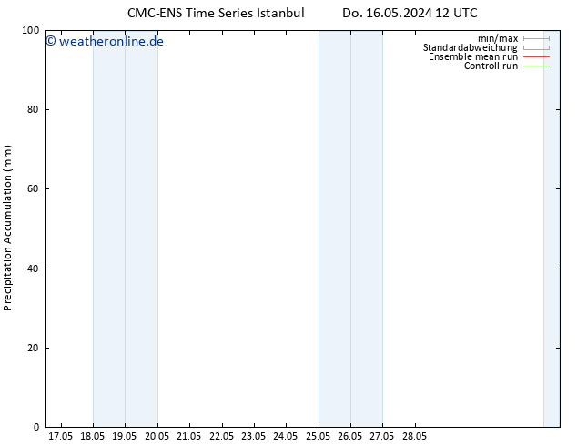 Nied. akkumuliert CMC TS Do 16.05.2024 18 UTC