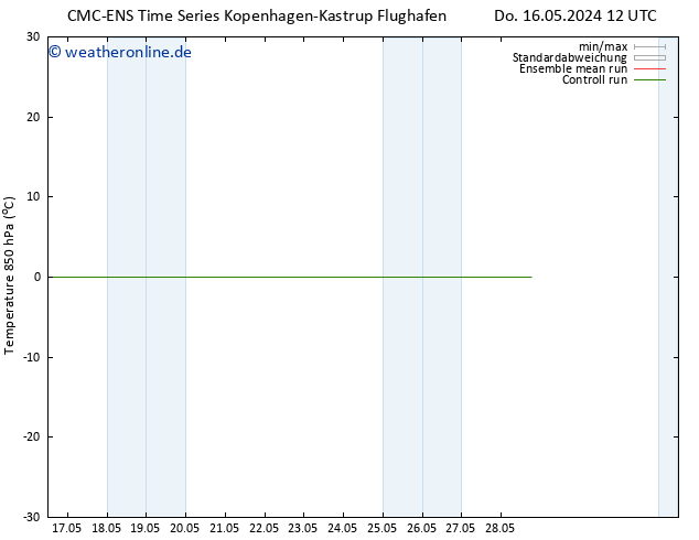 Temp. 850 hPa CMC TS Fr 17.05.2024 00 UTC