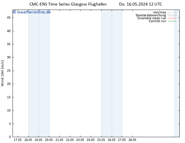 Bodenwind CMC TS Fr 17.05.2024 12 UTC